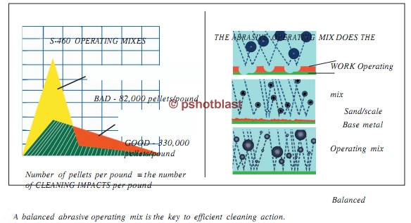 Abrasive Blast Media Chart