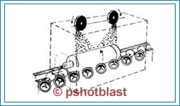 Airless Shot Blasting Machines