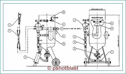 sandblasting pots and accessories