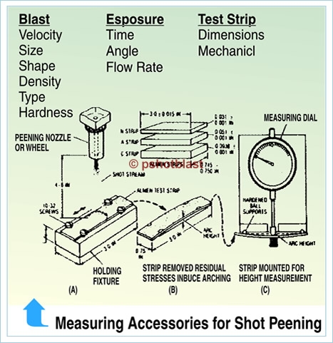 shot peening process