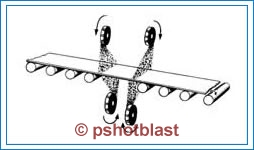 Continuous Strip Descaling