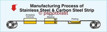 steel strip descaling machine