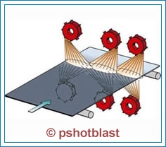 Plate Shot Blasting & Painting Machine