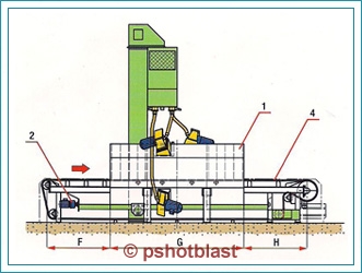 stone texturing machine