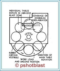 Monorail Hanger Type Machine