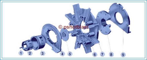 wheel blast equipment